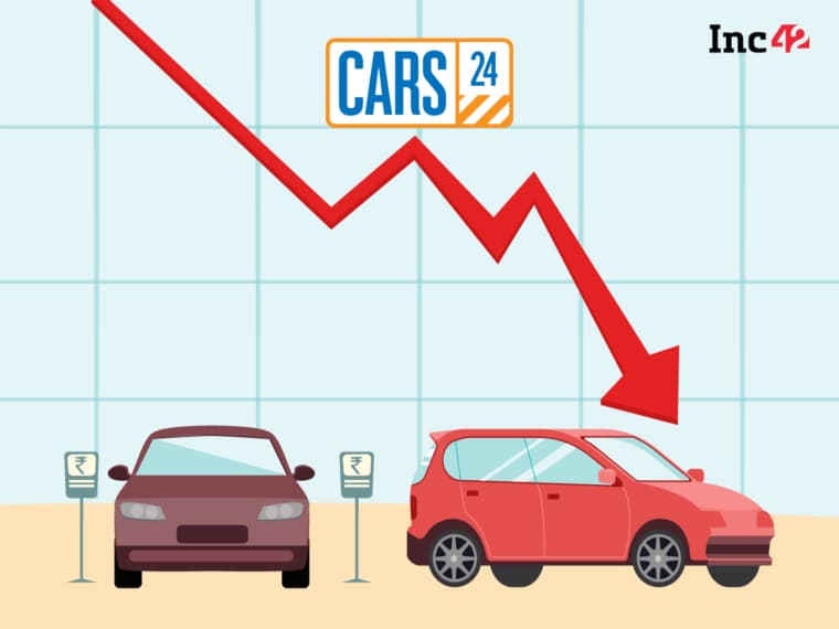 Cars24 saw losses jump 9.3X in FY22