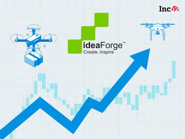 IPO-Bound ideaForge’s FY23 Net Profit Slumps 27% To INR 32 Cr On ESOP Expenses