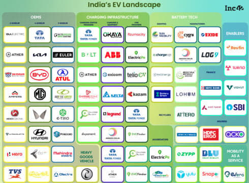 Revving Up For A Green Future: Mapping India's EV Landscape & Progress