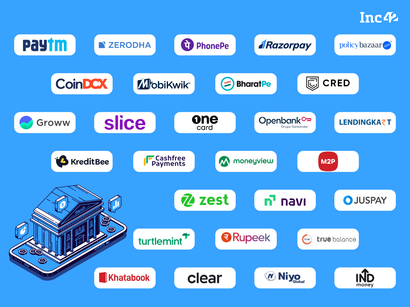 Top 28 Indian Fintech Spent $672 Mn On Advertising & Marketing In FY22