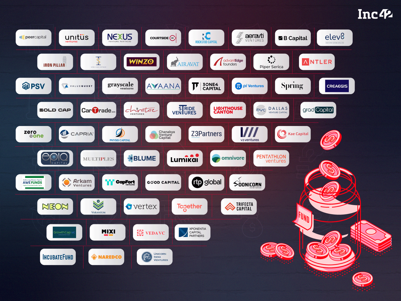 Funds Worth $5 Bn+ Announced For Startups In 2023; Here’s The Full List