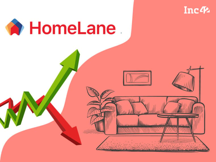 HomeLane’s Loss Widens 15% To INR 173.5 Cr In FY23