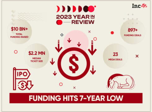 Startup Funding Hits A 7-Year Low Of $10 Bn As Investor Appetite Wanes In 2023