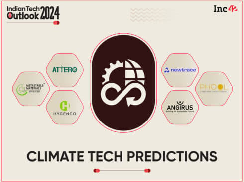 6 Climate Tech Predictions For 2024