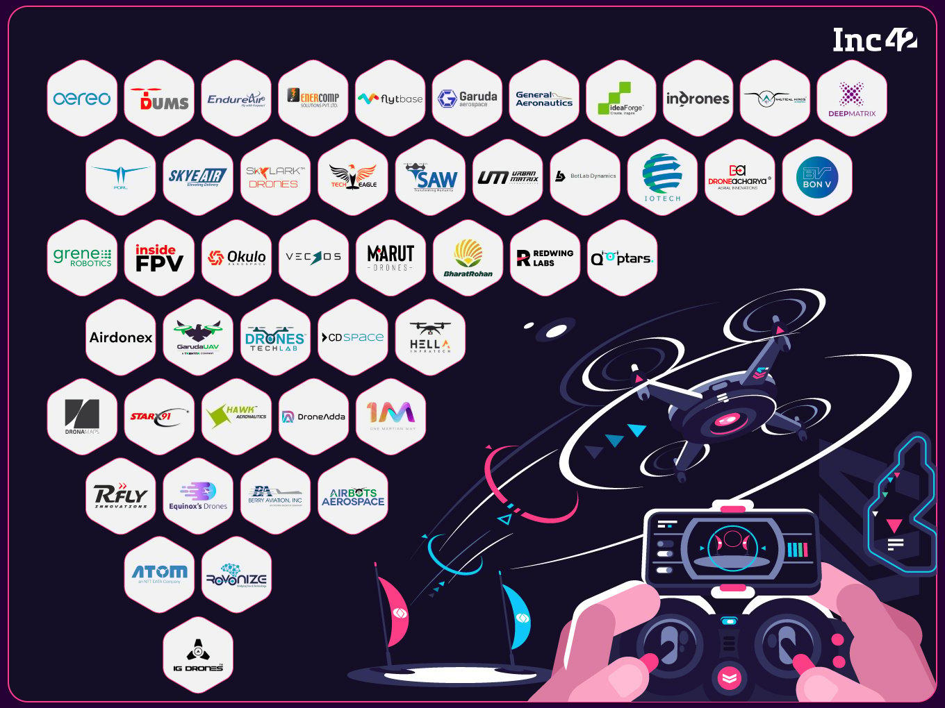 Charting Tomorrow's Skyline: Decoding The Expanding Universe Of Drone Tech In India