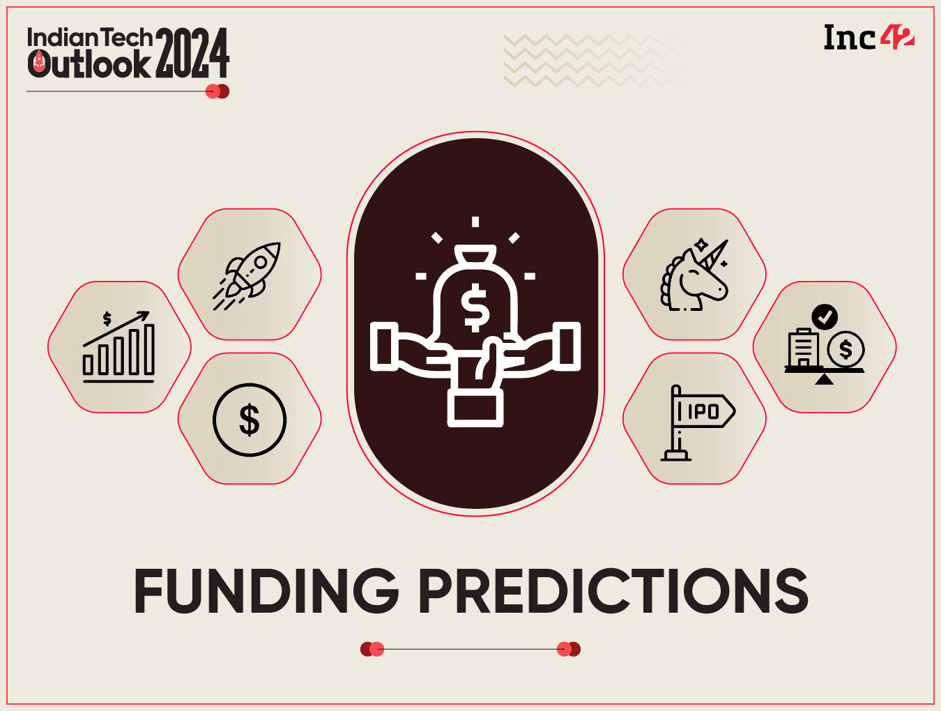 9 Indian Tech Startup Funding Predictions For 2024