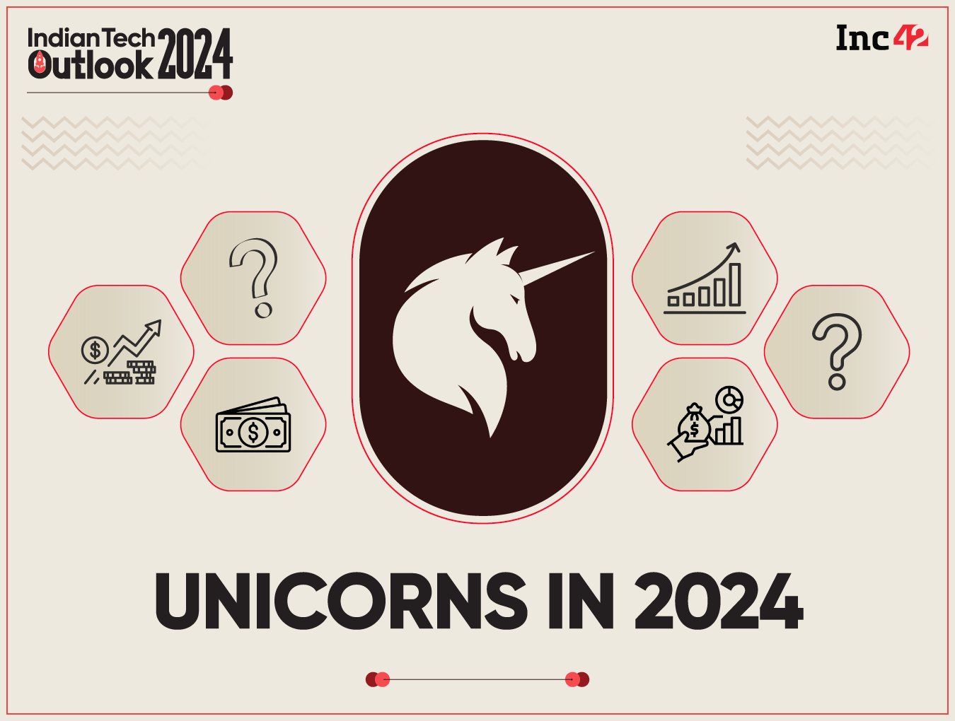 What Lies Ahead Of Indian Unicorns In 2024?