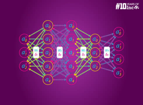 Here's Everything You Need To Know About Hierarchical Models