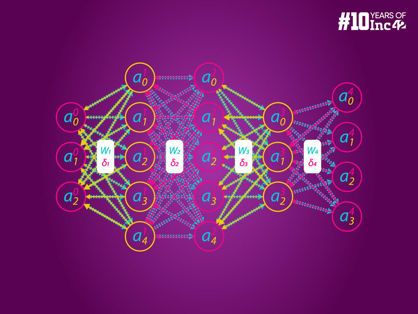 Here's Everything You Need To Know About Hierarchical Models