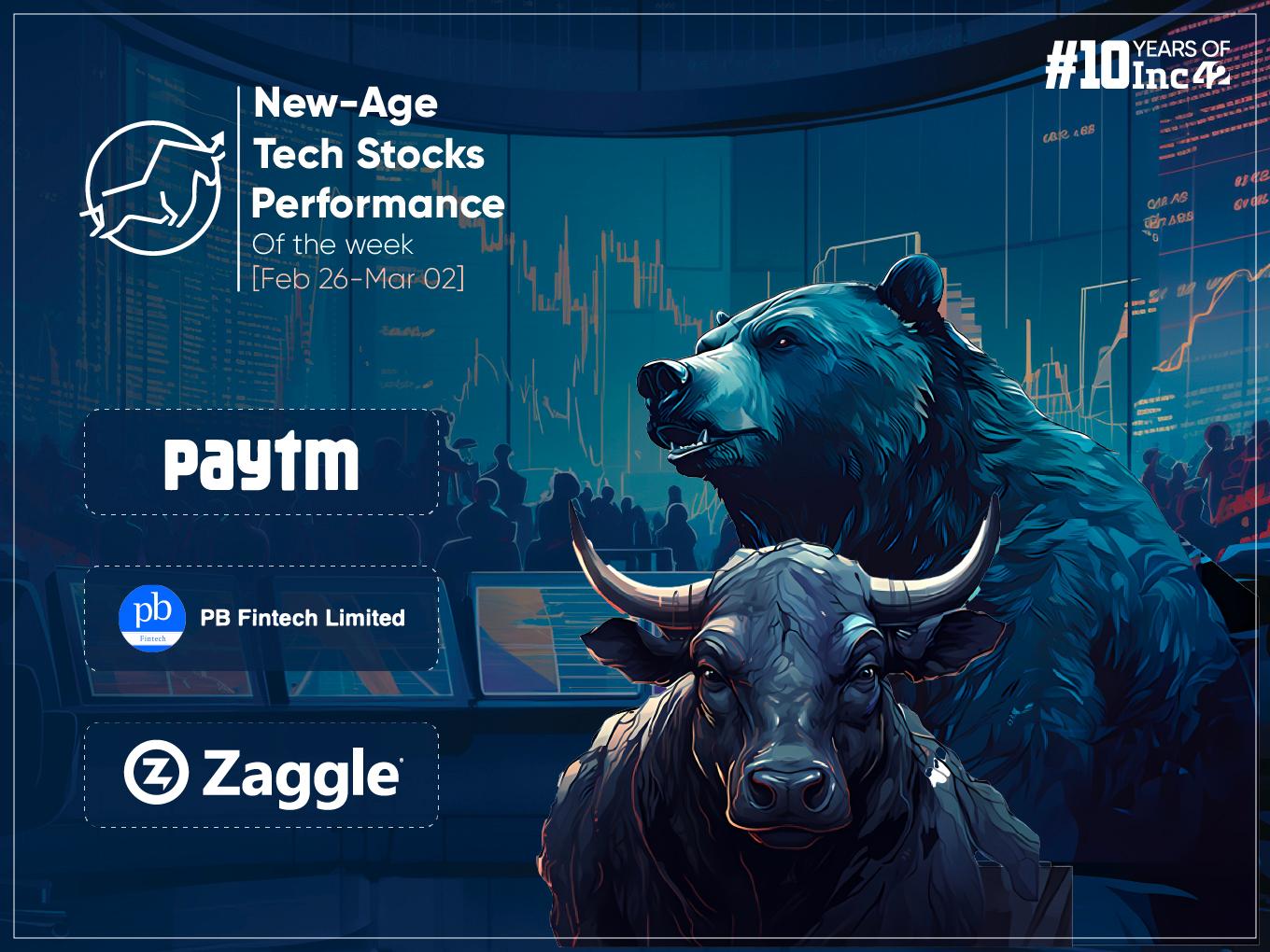 New-Age Tech Stocks Regain Momentum; Zaggle Emerges As The Biggest Gainer This Week