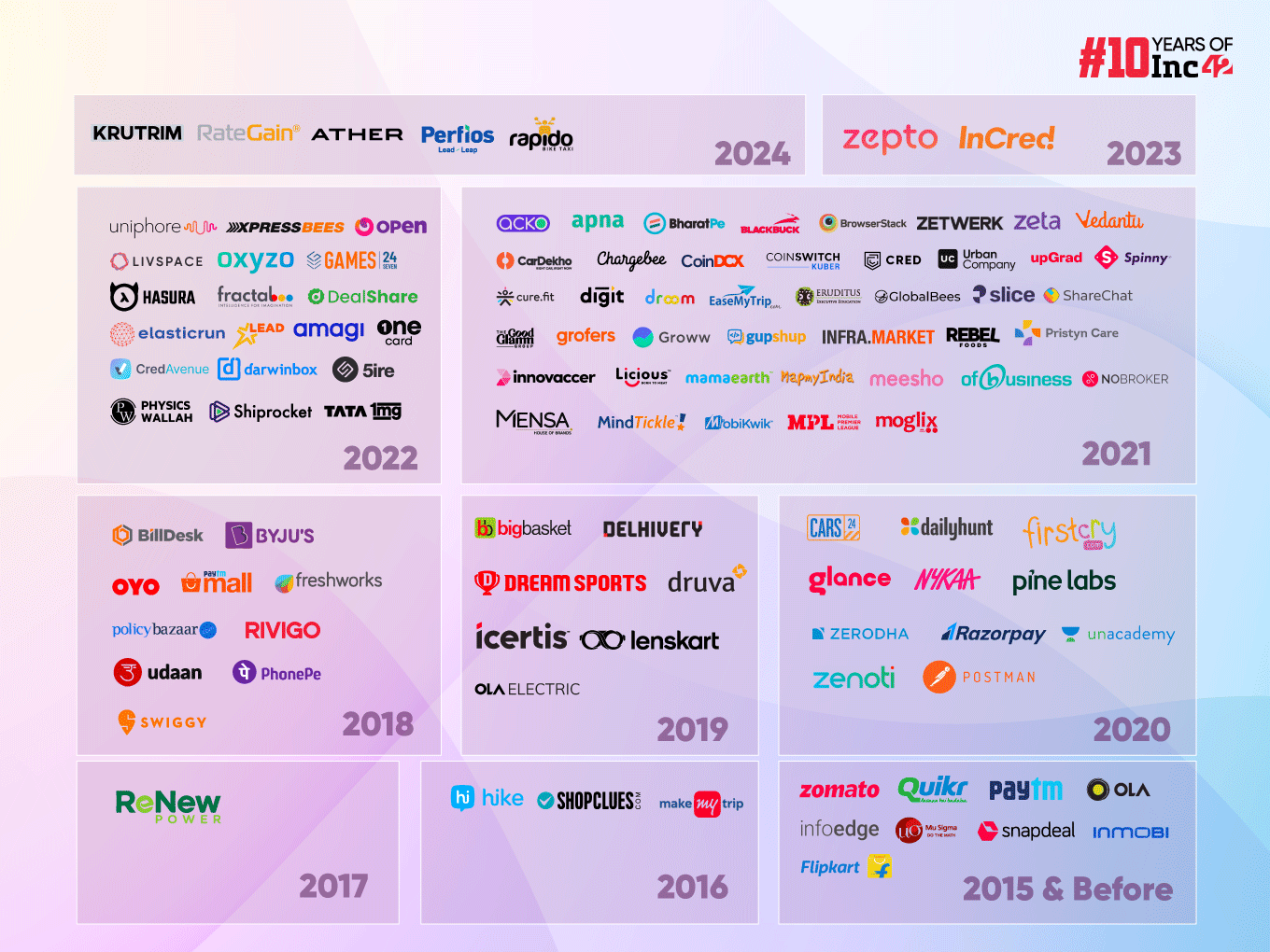 India’s Unicorn Club: Here’s The Comprehensive List Of 100+ Unicorns In India