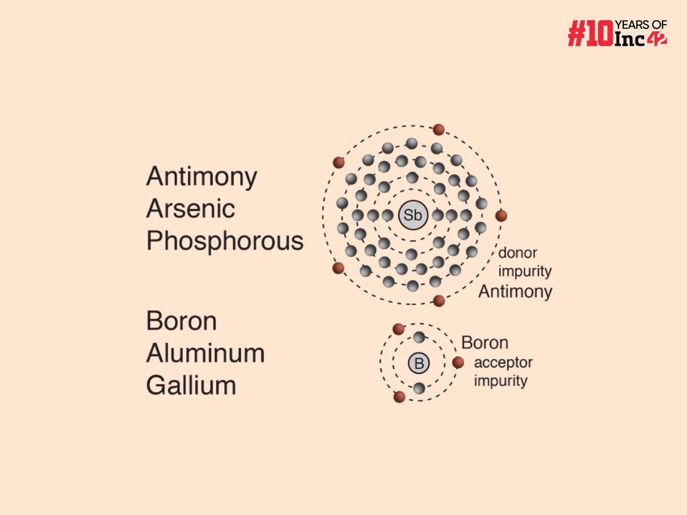 Here’s Everything You Need To Know About Doping