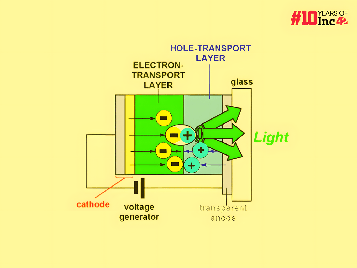 Here's Everything You Need To Know About Electroluminescence