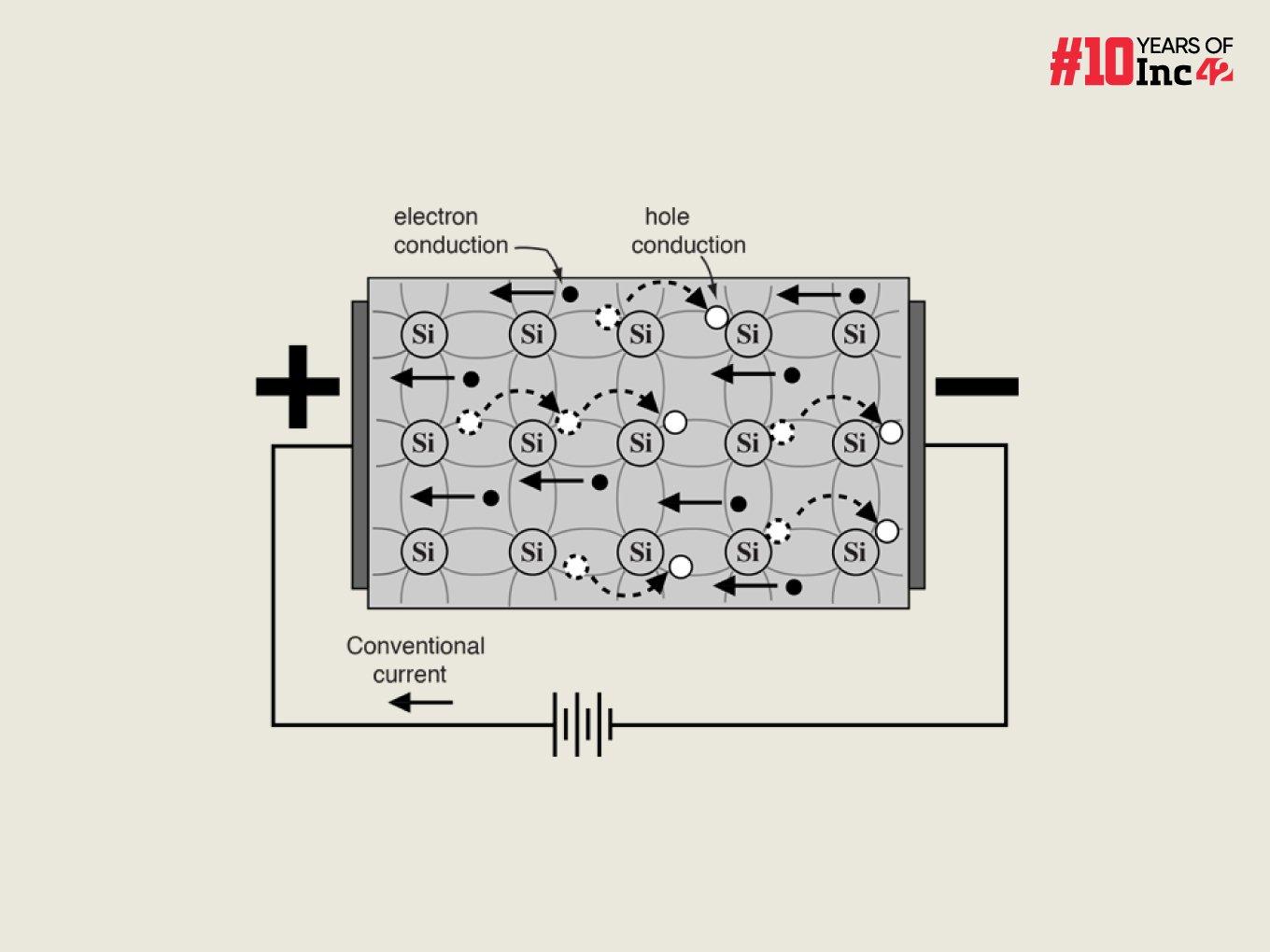 Here’s Everything You Need To Know About Holes In Semiconductors