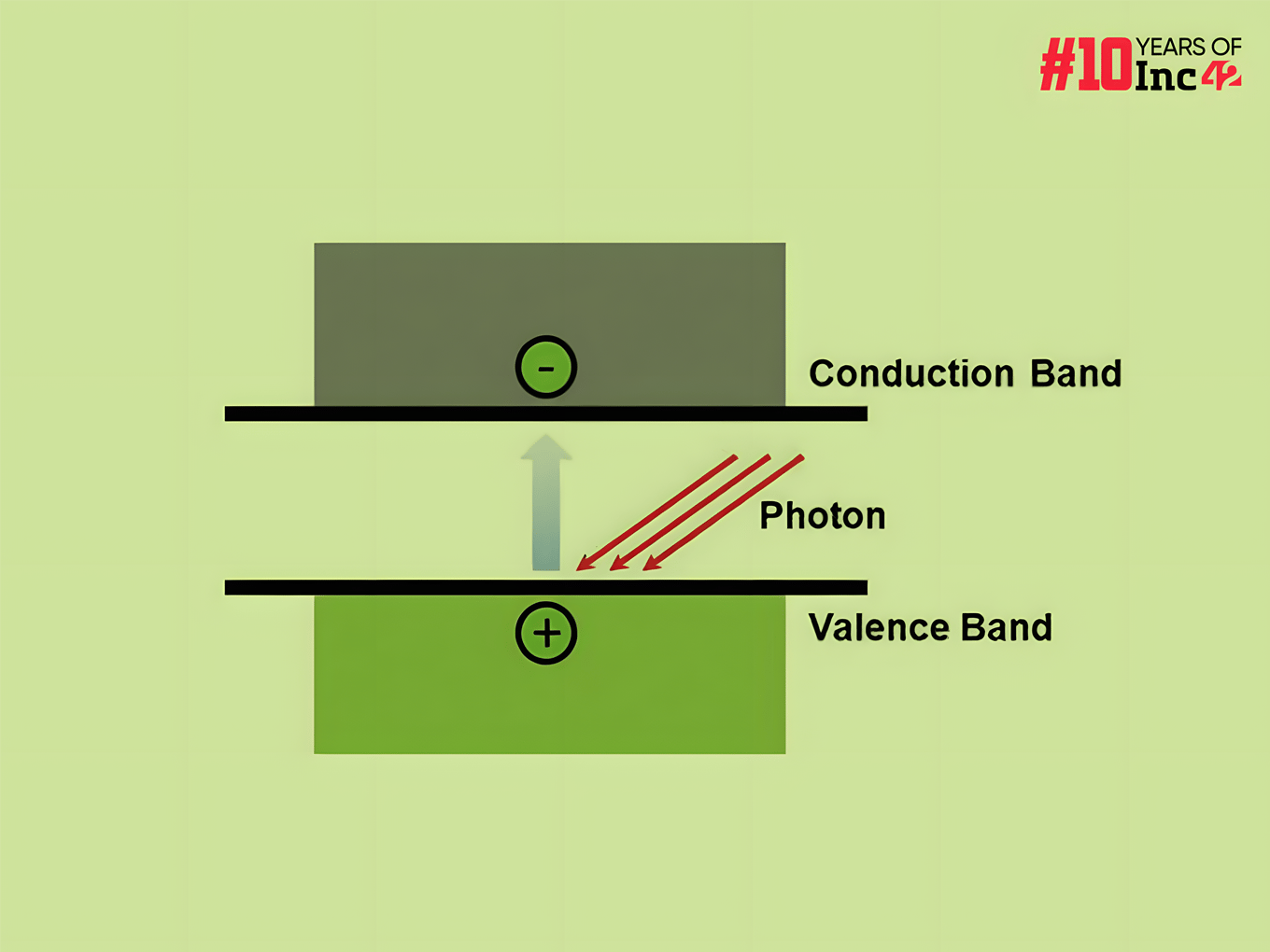 Here's Everything You Need To Know About Photoconductivity