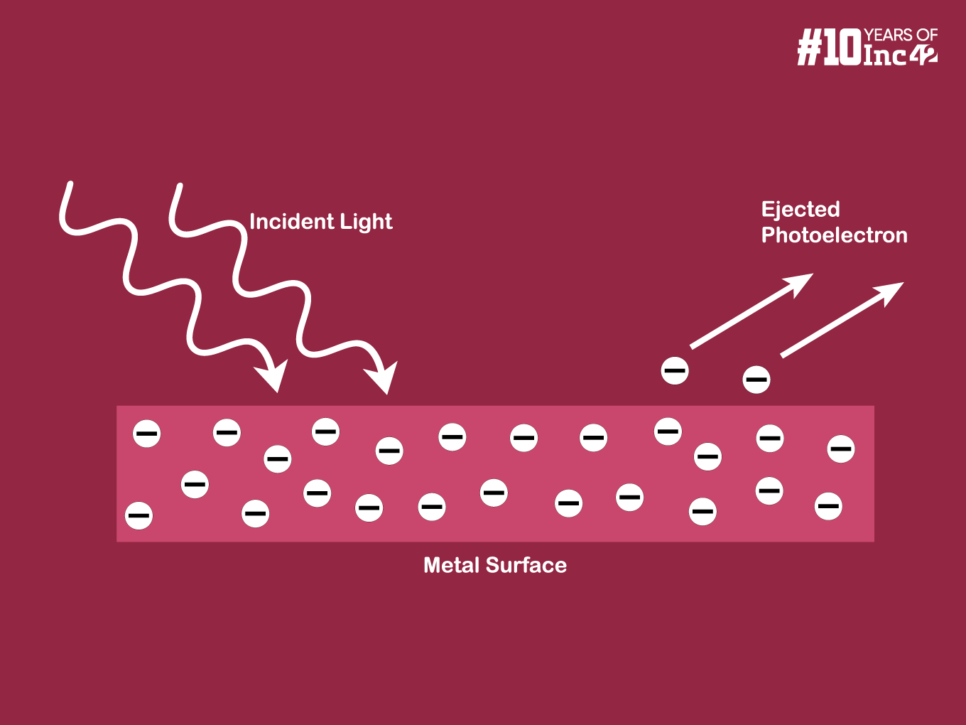 Here's Everything You Need To Know About Photoelectric Effect