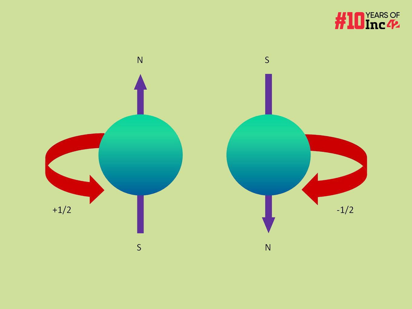 Here's Everything You Need To Know About Spintronics