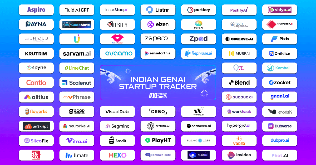 Indian GenAI Startup Tracker: Meet 60+ Startups Putting India On Global Map