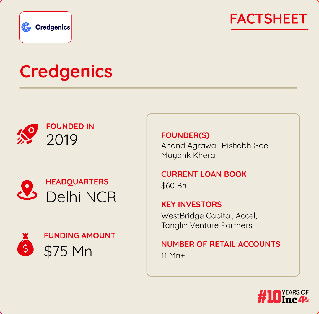 The Pandemic Booster Shot? How Fintech SaaS Startup Credgenics Reached Near 100 Cr Revenue Milestone Within 4 Yrs Of Inception