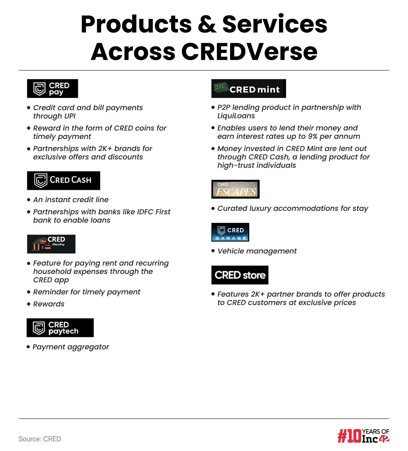 cred products