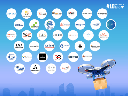 Eyes In The Sky: 37 Indian Drone Startups Looking For A Major Pie