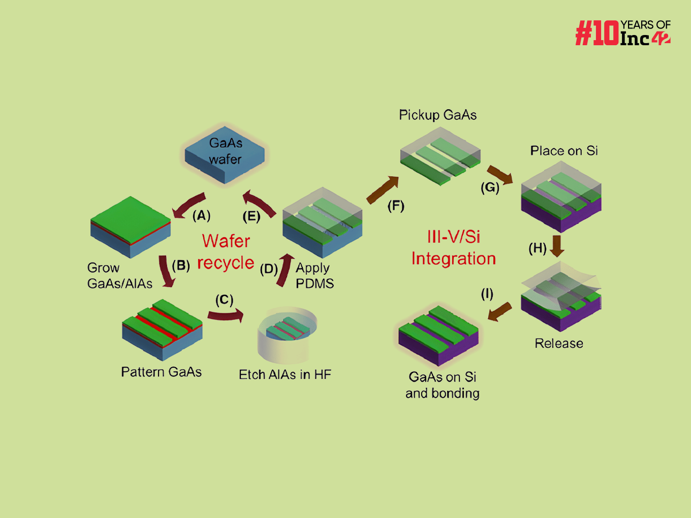 Here’s Everything You Need To Know About Epitaxial Growth