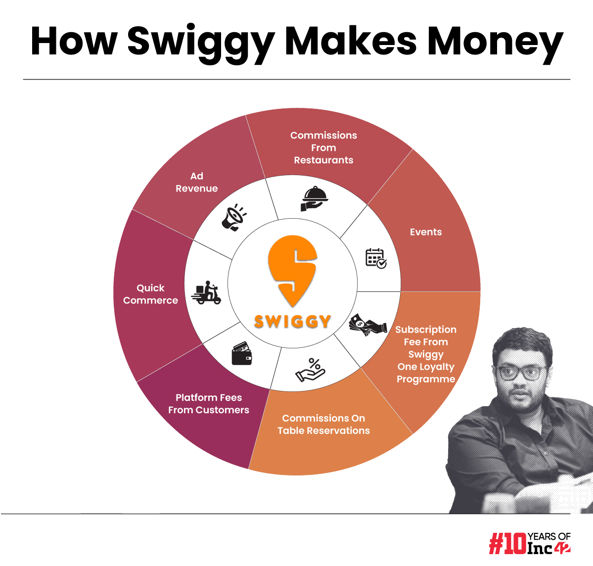 SWIGGY