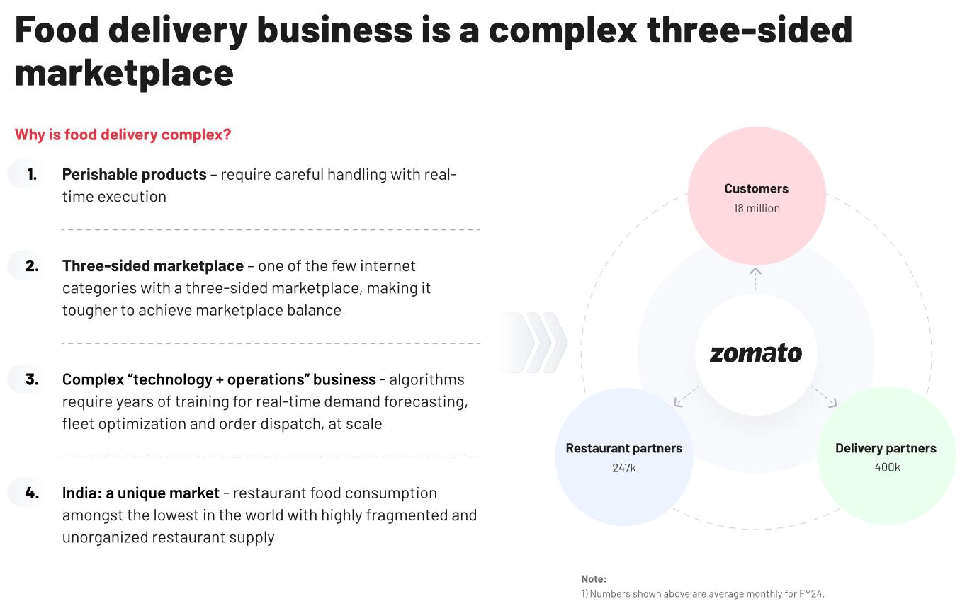 How Zomato thinks about the food delivery business model 