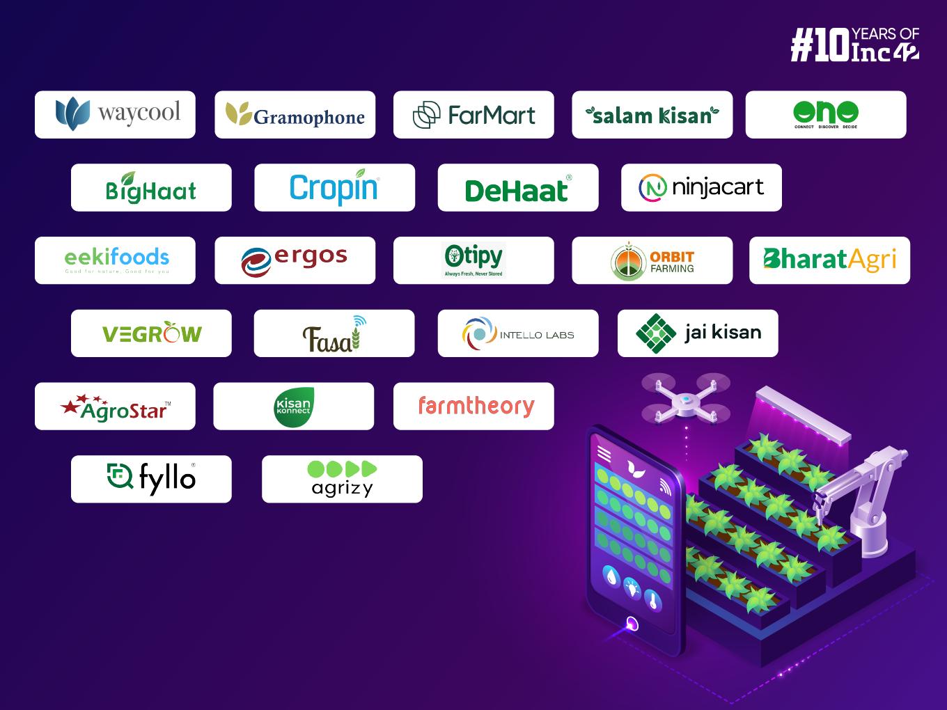 23 Agritech Startups Disrupting Agricultural Landscape In India