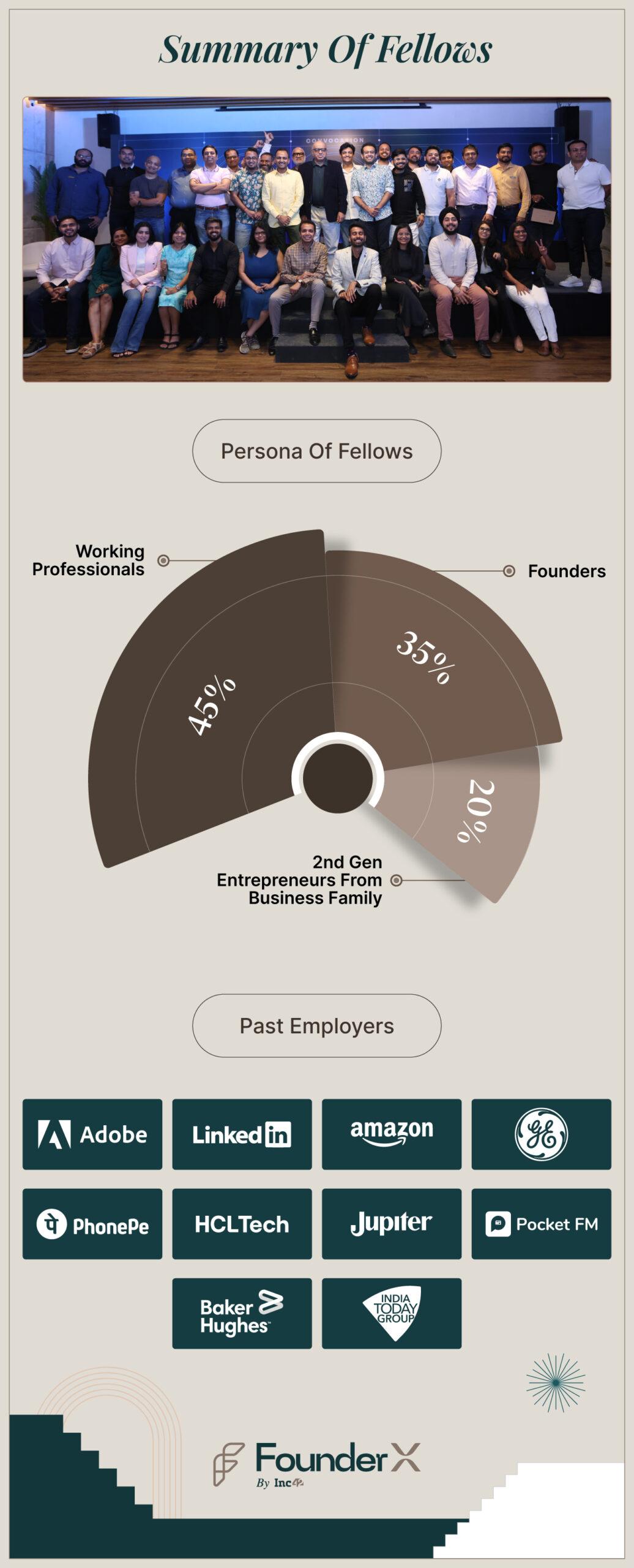 FounderX – Summary Of Fellows