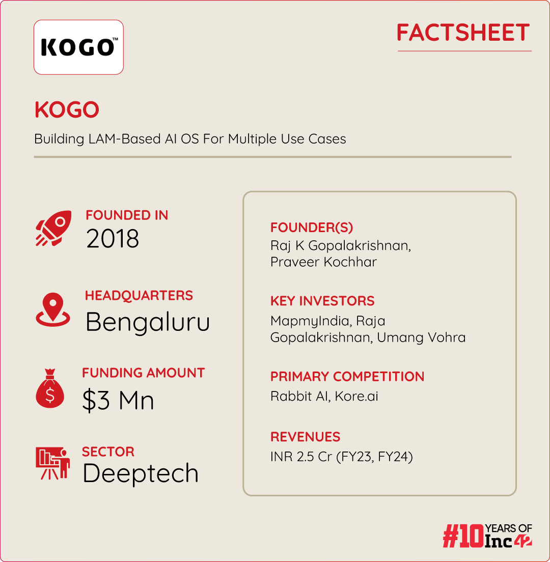 kogo AI factsheet