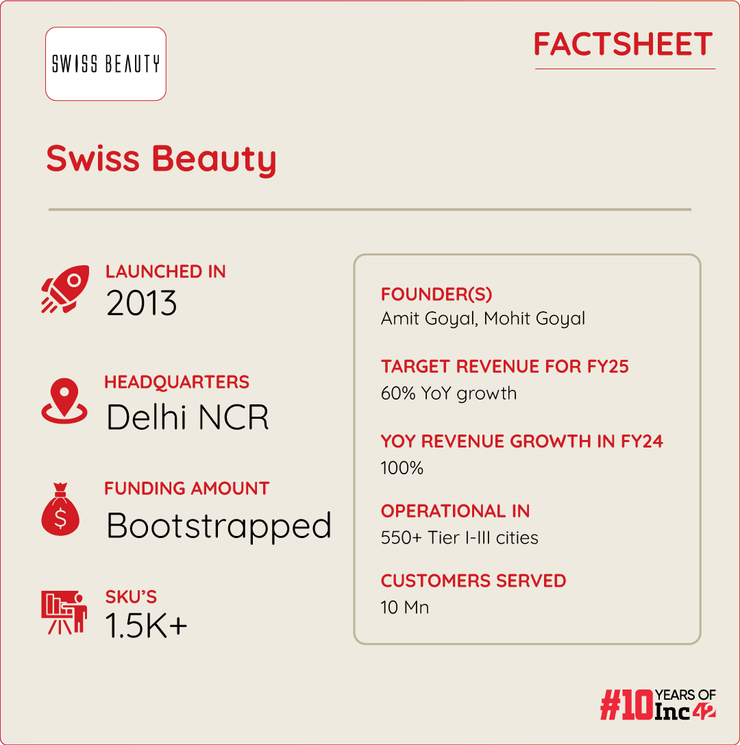 How Swiss Beauty Is Reaching Shoppers Across 550+ Cities Through Omnichannel Play, Robust Logistics 