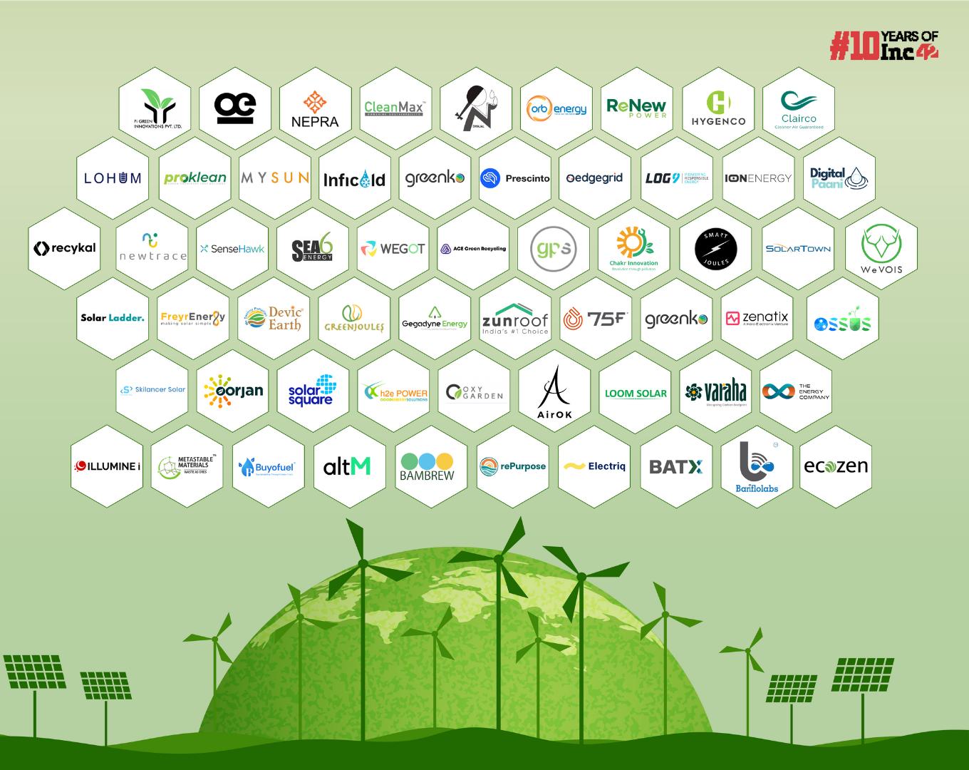 59 Cleantech Startups Working Towards Making India's Future Cleaner & Greener