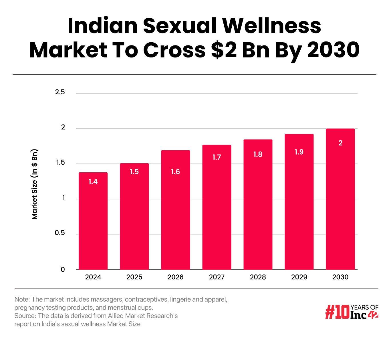 How MyMuse Is Changing India's Perception Towards Sexual Wellness