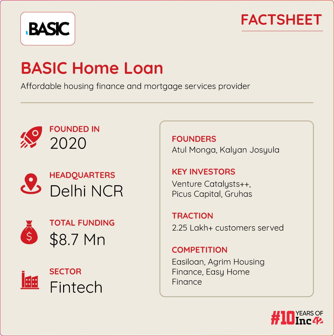 How BASIC Home Loan Is Revolutionising Affordable Housing By Helping 2.25 Lakh+ Customers