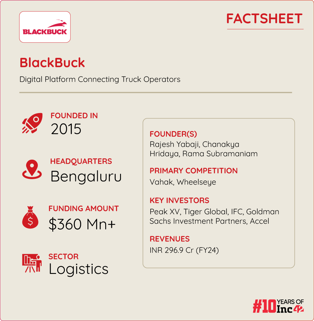 Blackbuck factsheet