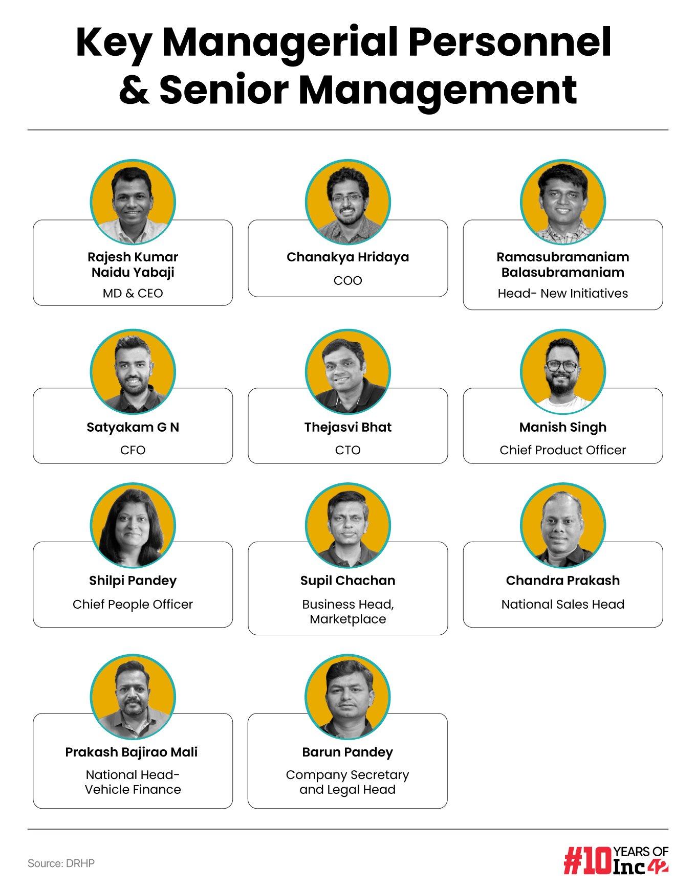 BlackBuck DRHP: A Deeper Look Into The Logistics Unicorn’s Cap Table And C-Suite
