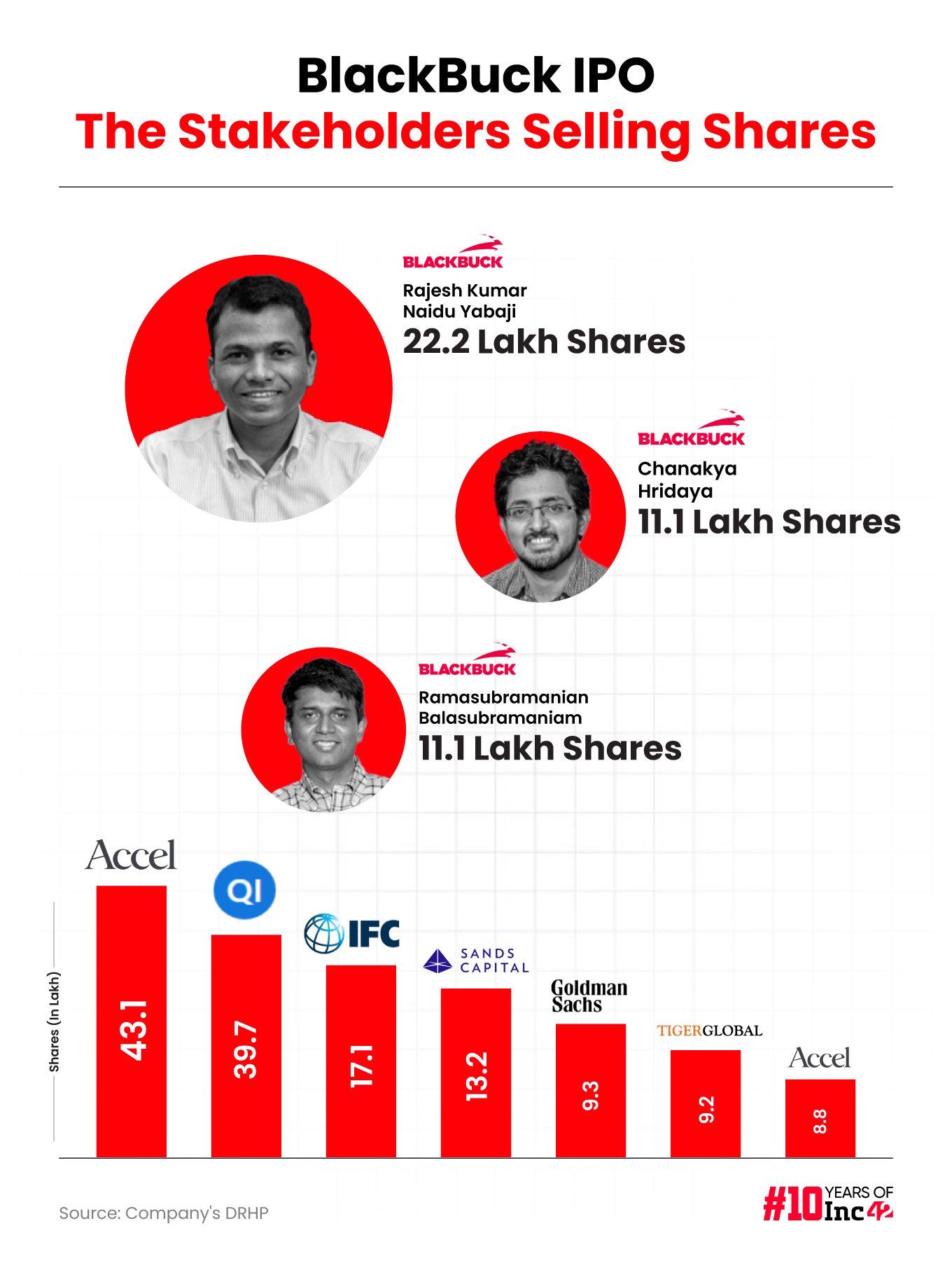 Who Will Sell BlackBuck Shares In The Upcoming IPO