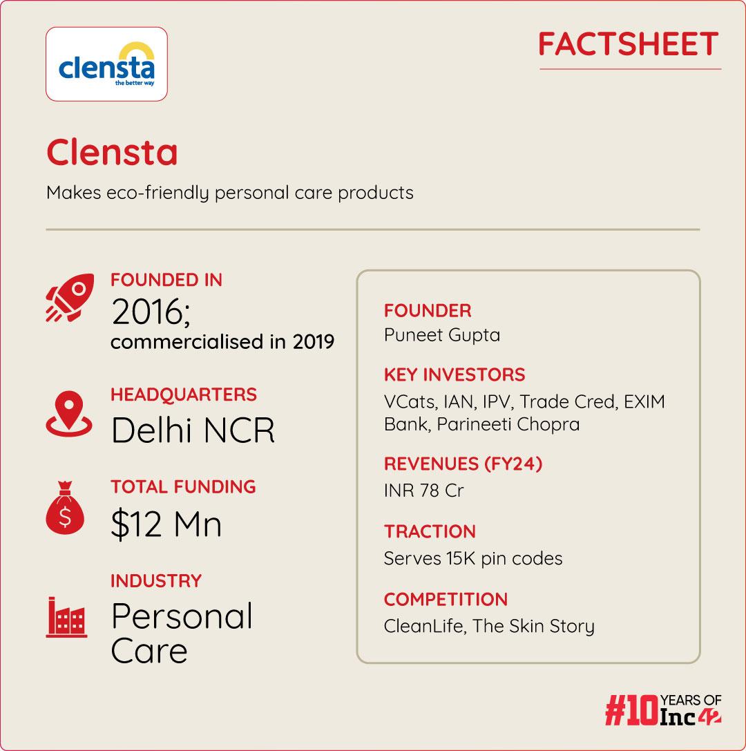 How D2C Brand Clensta Clocked INR 78 Cr In FY24 Revenue By Doubling Down On Customer Retention & Omnichannel