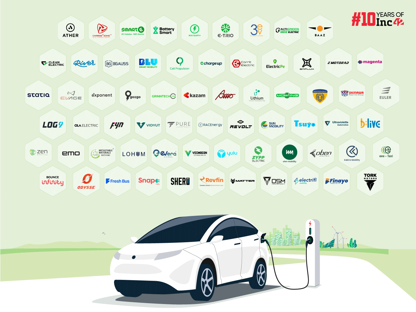 66 EV Startups That Are Helping Keep The Earth Healthy And Clean