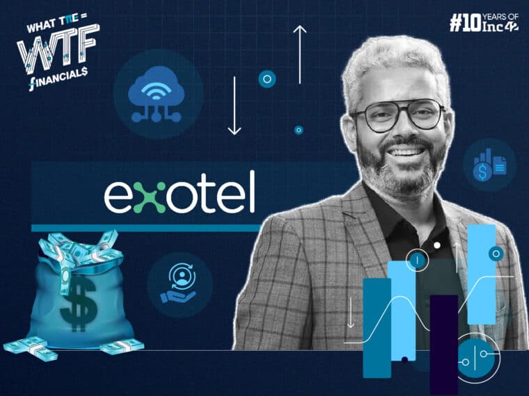 Exotel’s FY23 Loss Crosses INR 100 Cr Mark, Revenue Jumps To INR 420 Cr