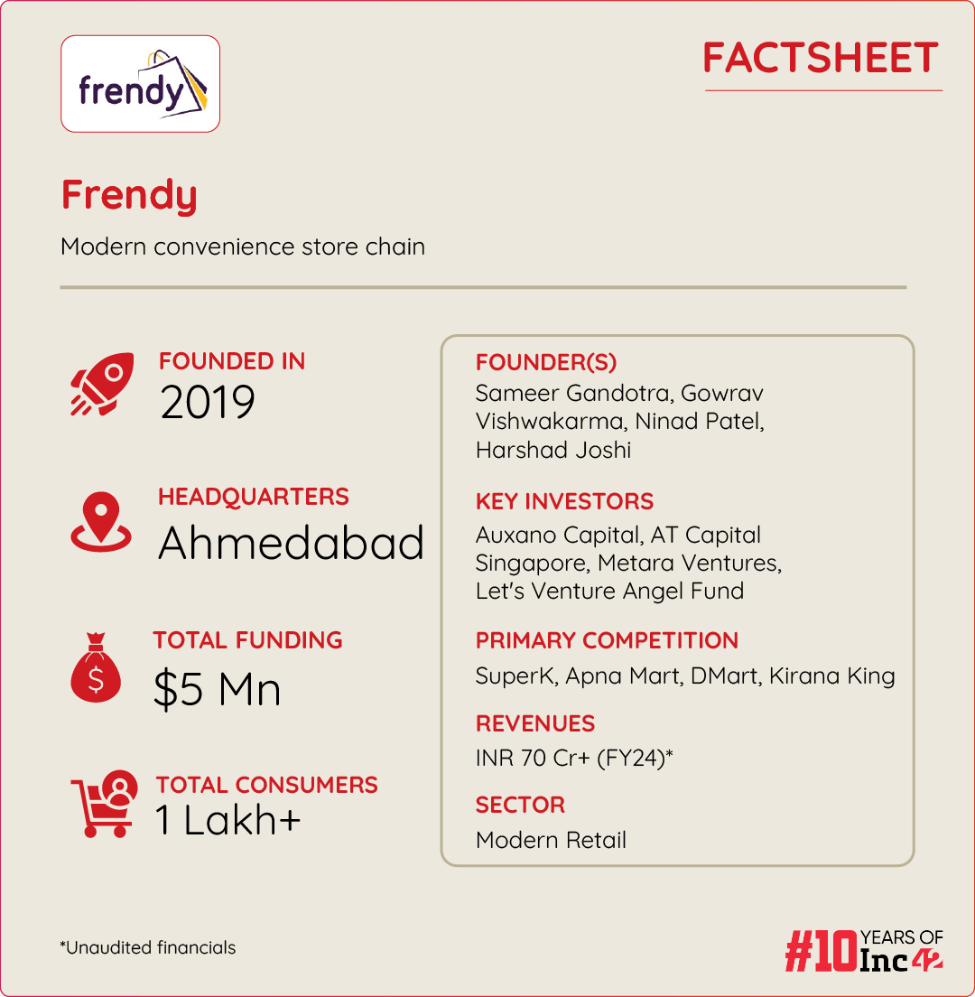 Can Frendy Be The Next DMart With Its Village-Only Playbook?