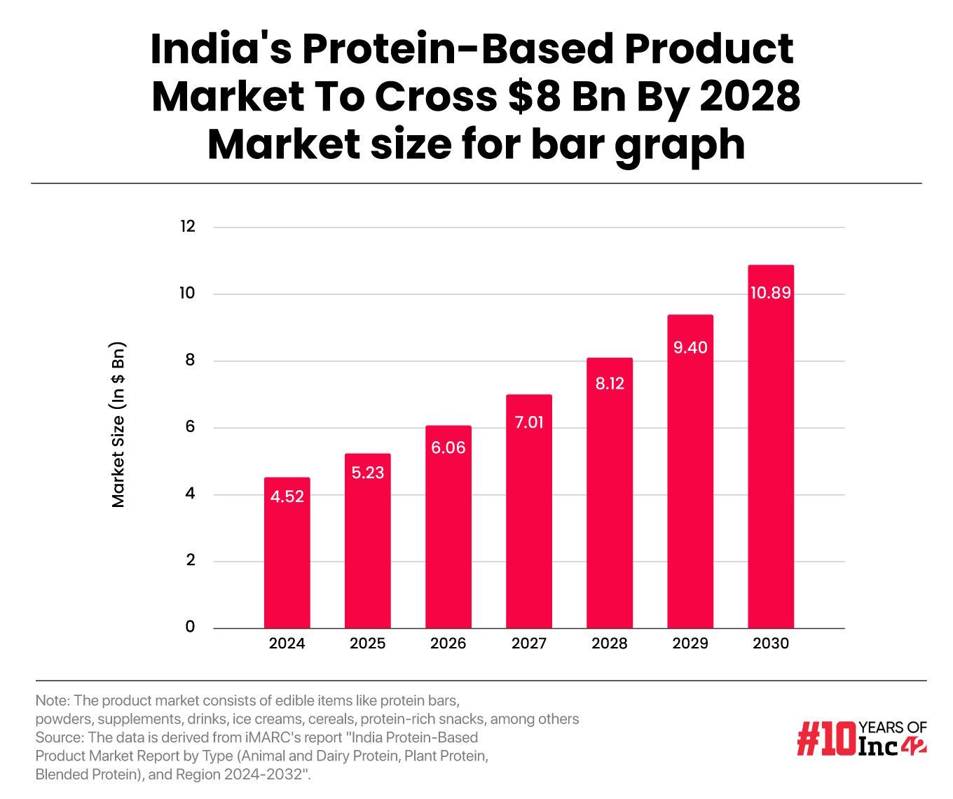 How Jaipur-Based Gladful Solving The Indian Protein Paradox With Its Supercharged The Indian ‘Nashta’ Offerings 