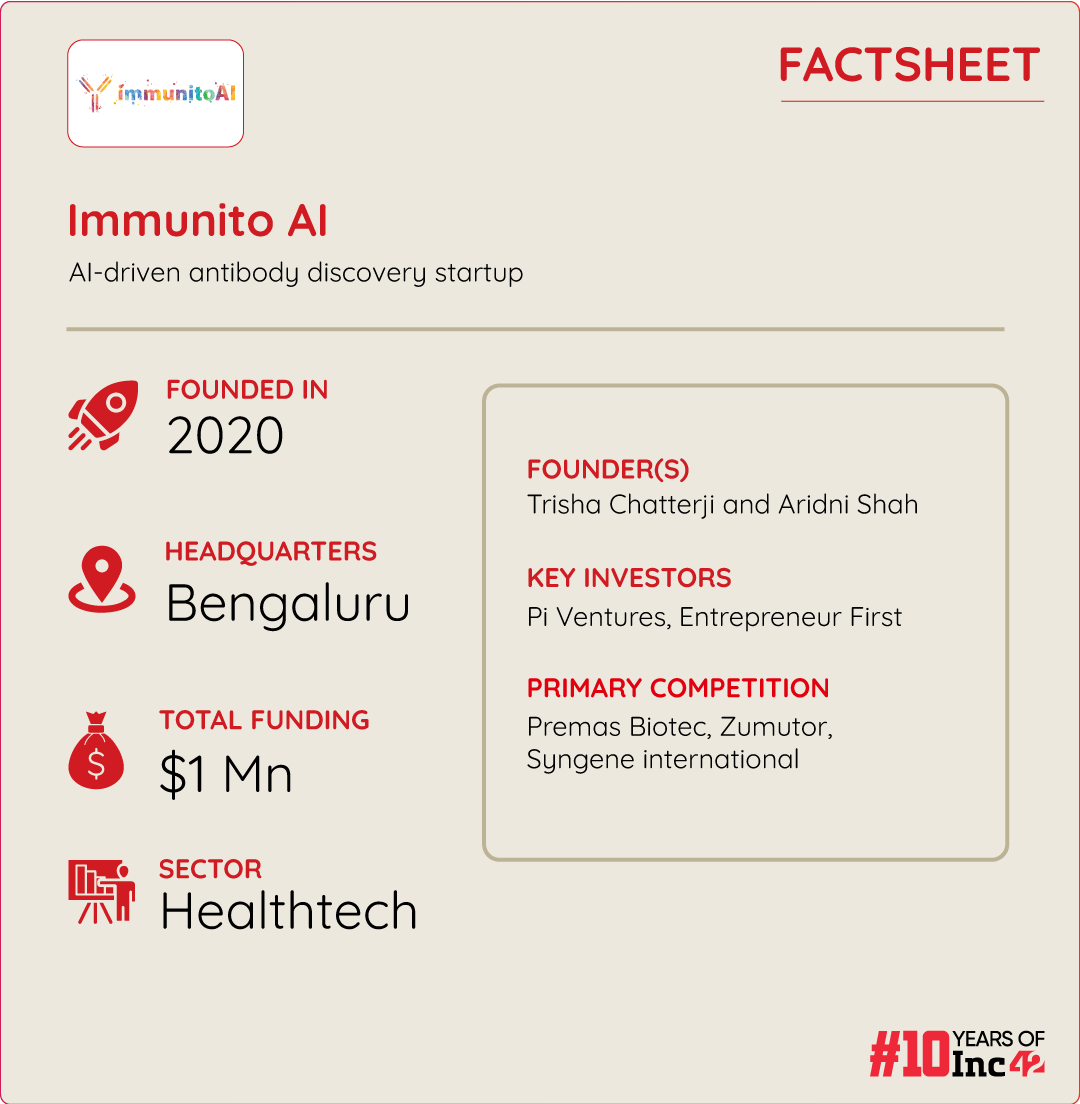 Immunito Fact Sheet