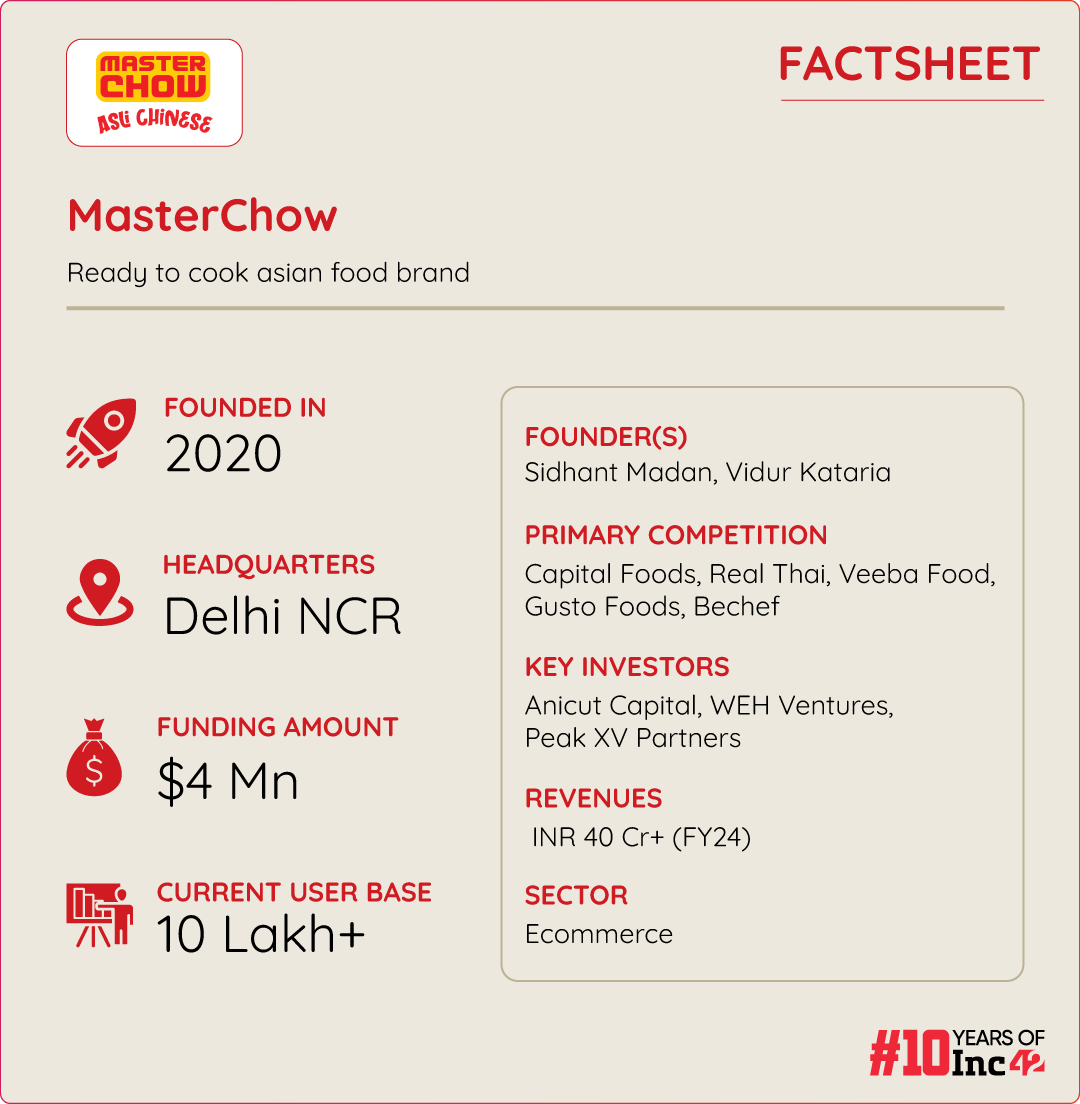 What’s MasterChow’s Saucy Plan To Dominate The Indian Ready-To-Cook Market?