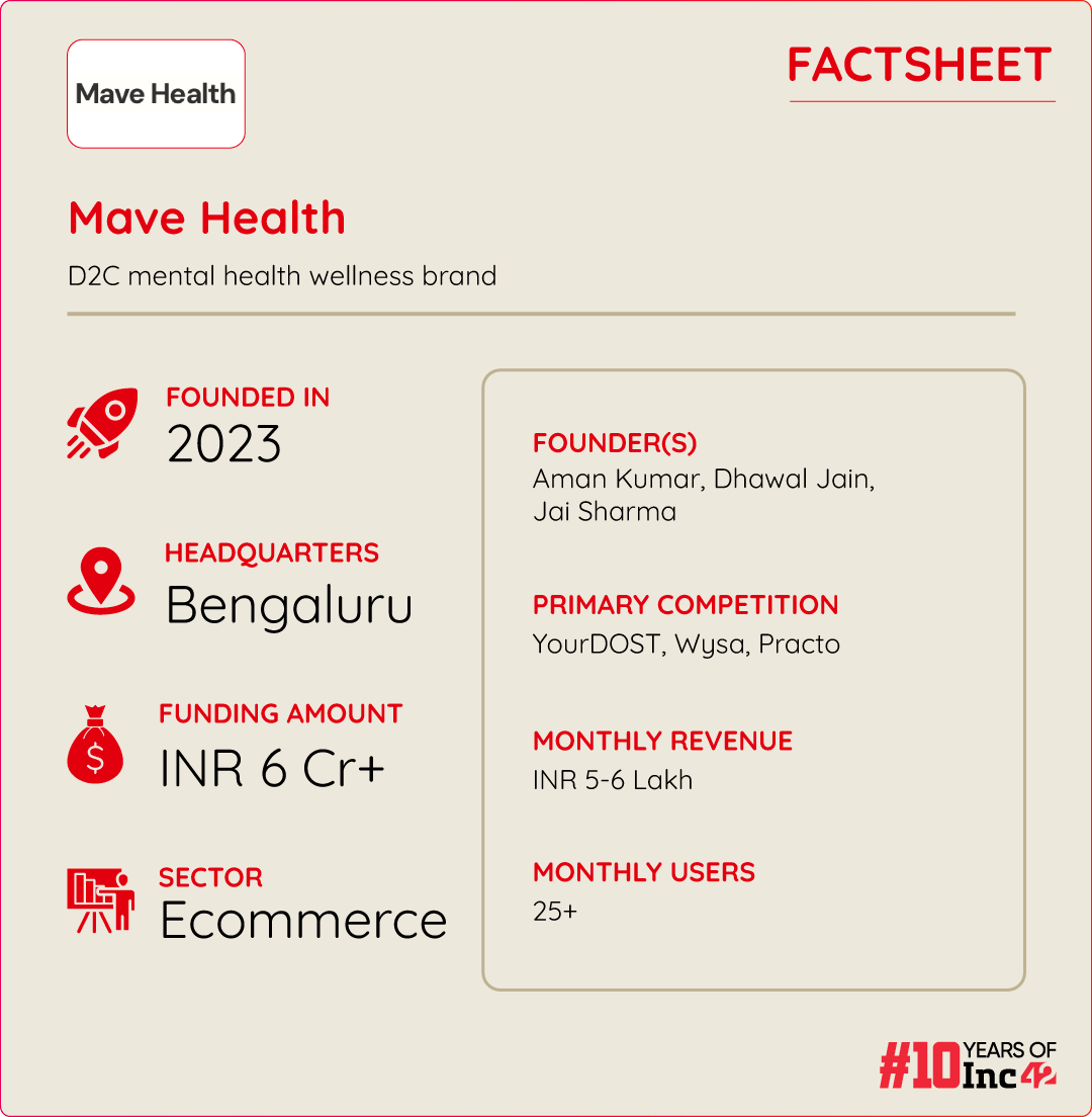 How Mave Health Is Igniting Sparks Of Hope Among Indians In Despair