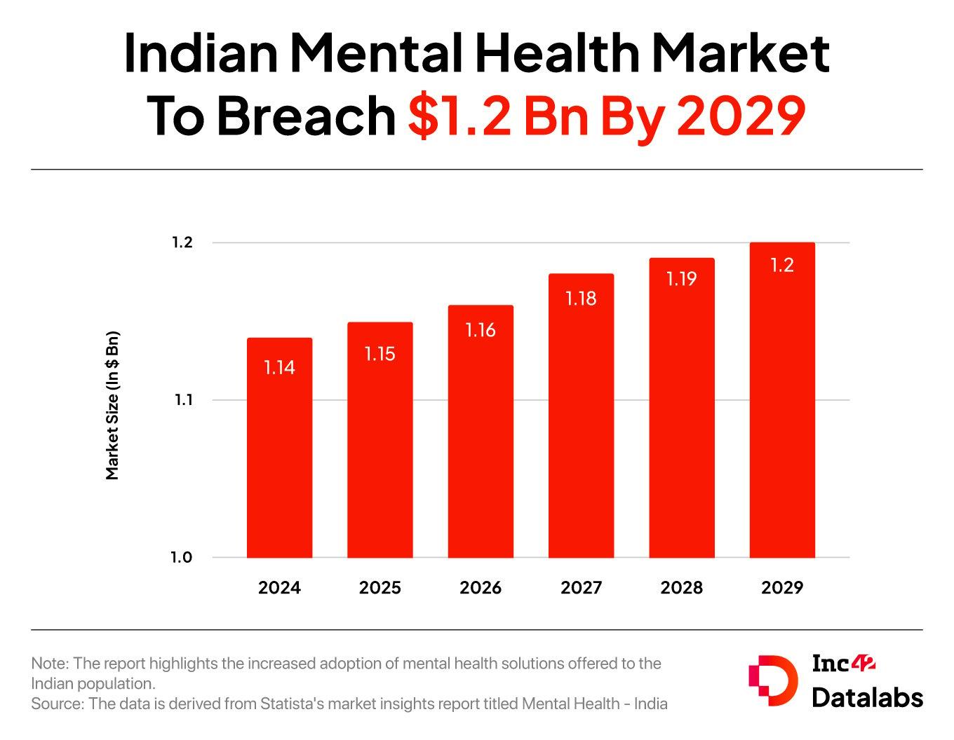 How Mave Health Is Igniting Sparks Of Hope Among Indians In Despair