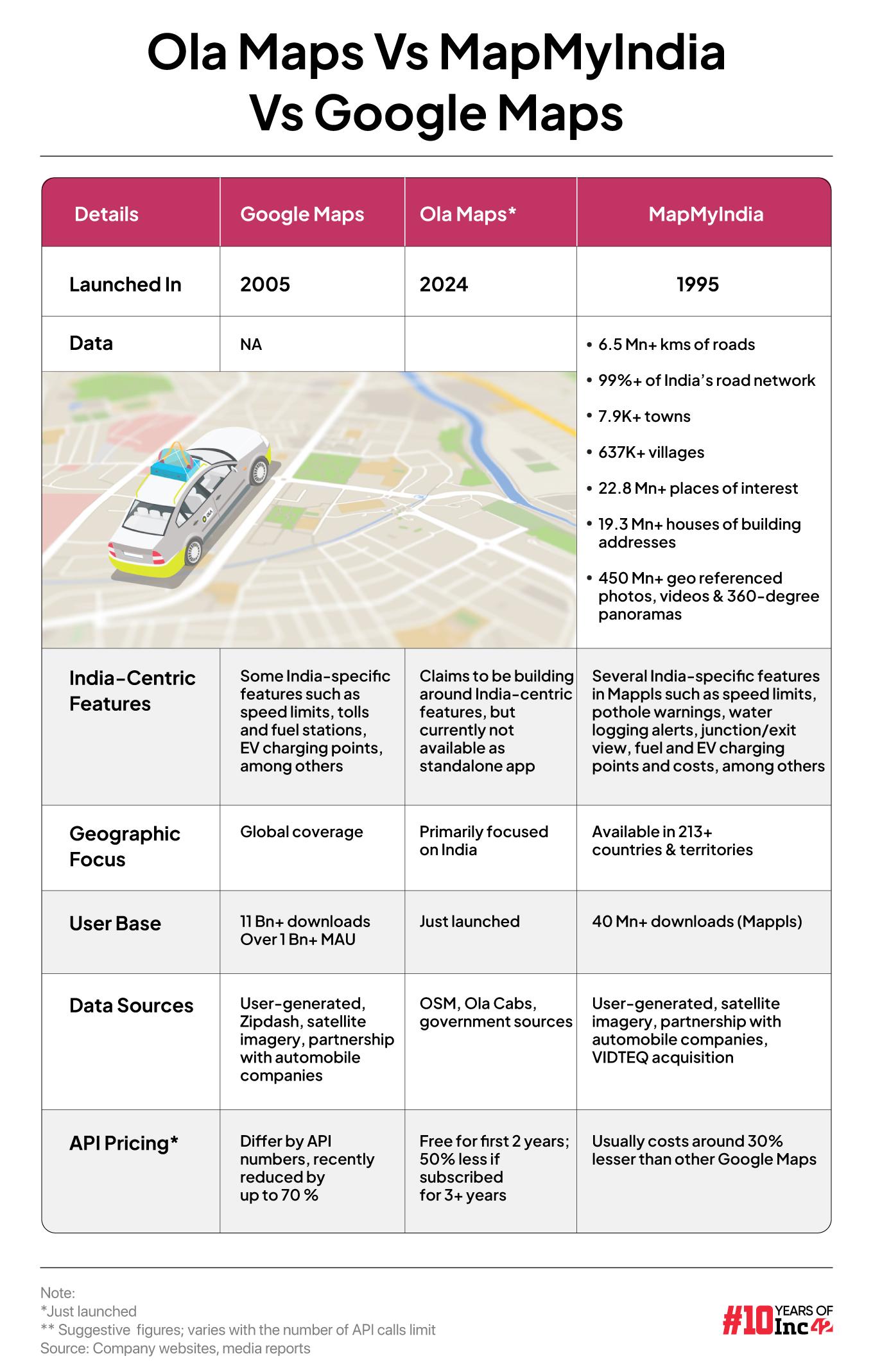 Ola maps vs Google maps vs MMI