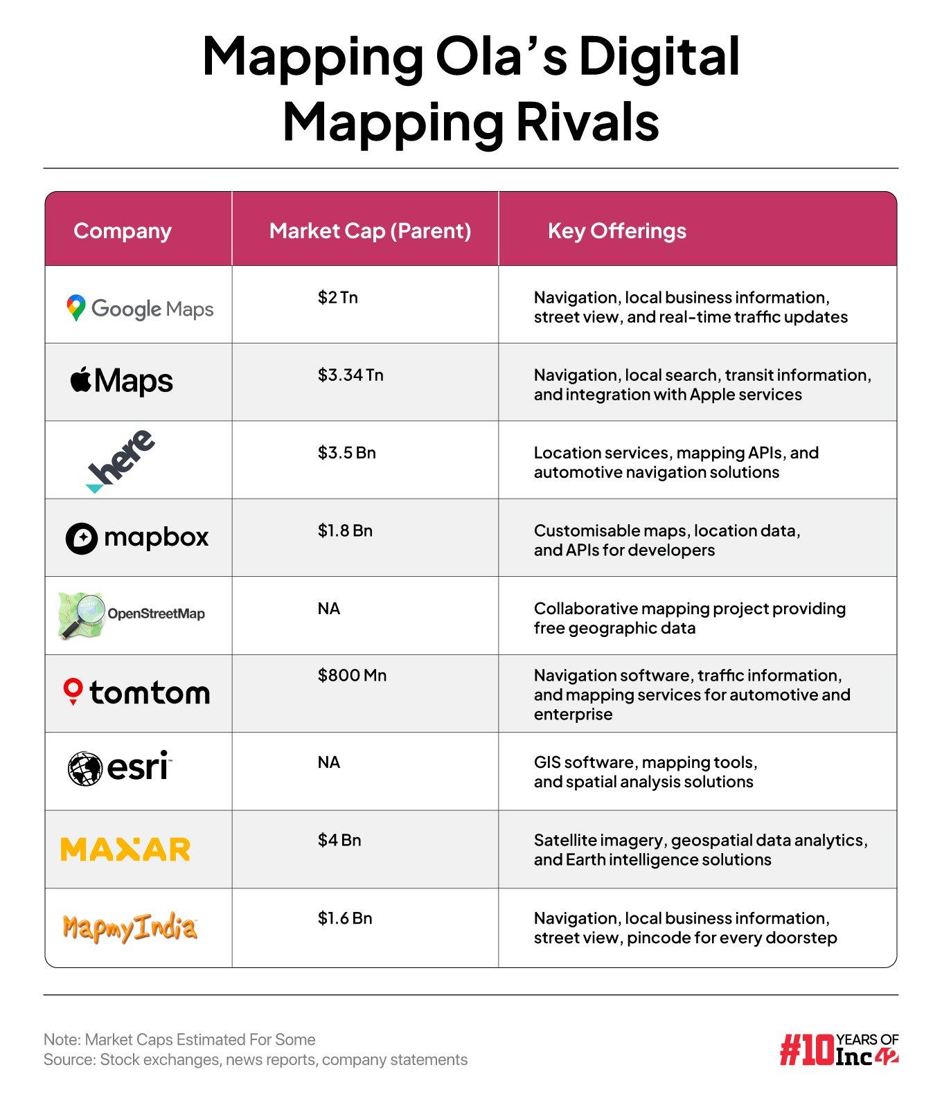 global mapping players