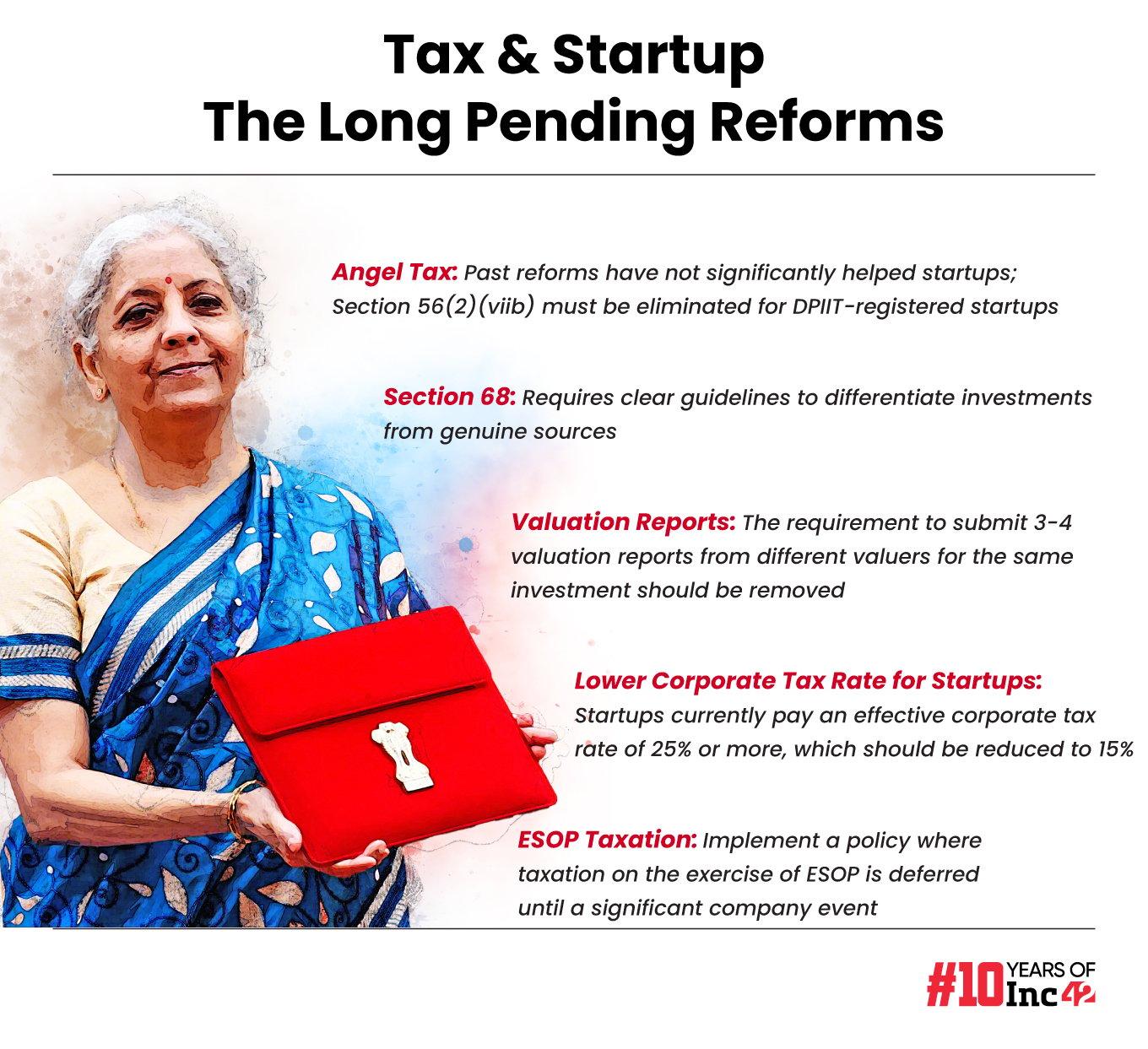 Tax And Startup: Long Pending Reforms